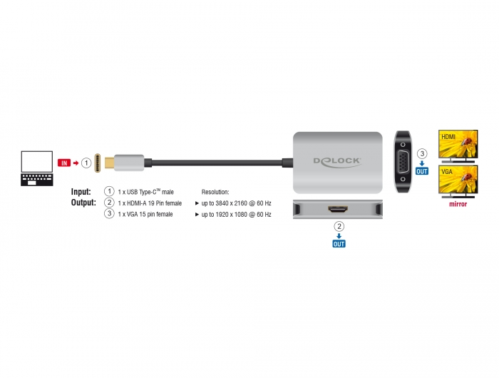 USB Type-C™ Splitter (DP Alt Mode) > 1 x HDMI + 1 x VGA out, Delock® [87776]