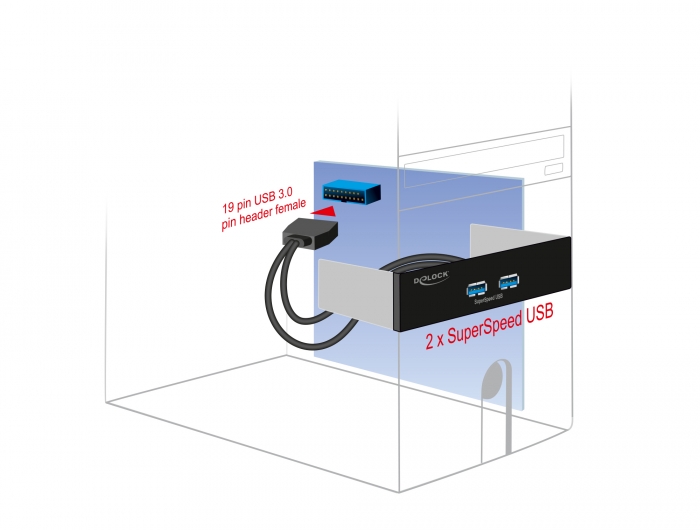 5.25" Front Panel mit 2 x SuperSpeed USB (USB 3.2 Gen 1) Typ-A Ports , Delock® [61005]