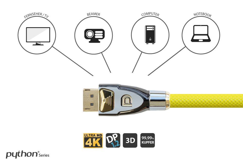 Anschlusskabel DisplayPort 1.2  4K2K / UHD, 24K vergoldete Kontakte, OFC, Nylongeflecht gelb, 1m, PYTHON® Series