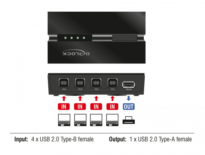USB 2.0 Switch für 4 PC an 1 Gerät, Delock® [11493]