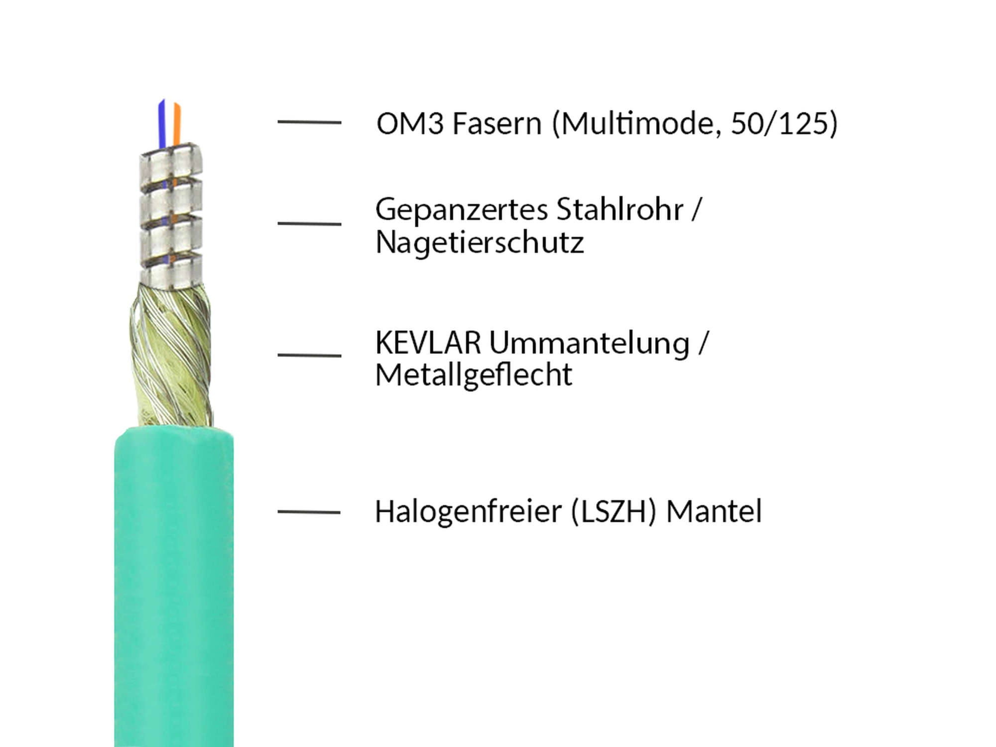 Patchkabel LWL Duplex OM3 PANZERKABEL (Multimode, 50/125) LC/LC, LSZH, Stahlarmierung und Nagetierschutz, trittfest, 30m, Good Connections®