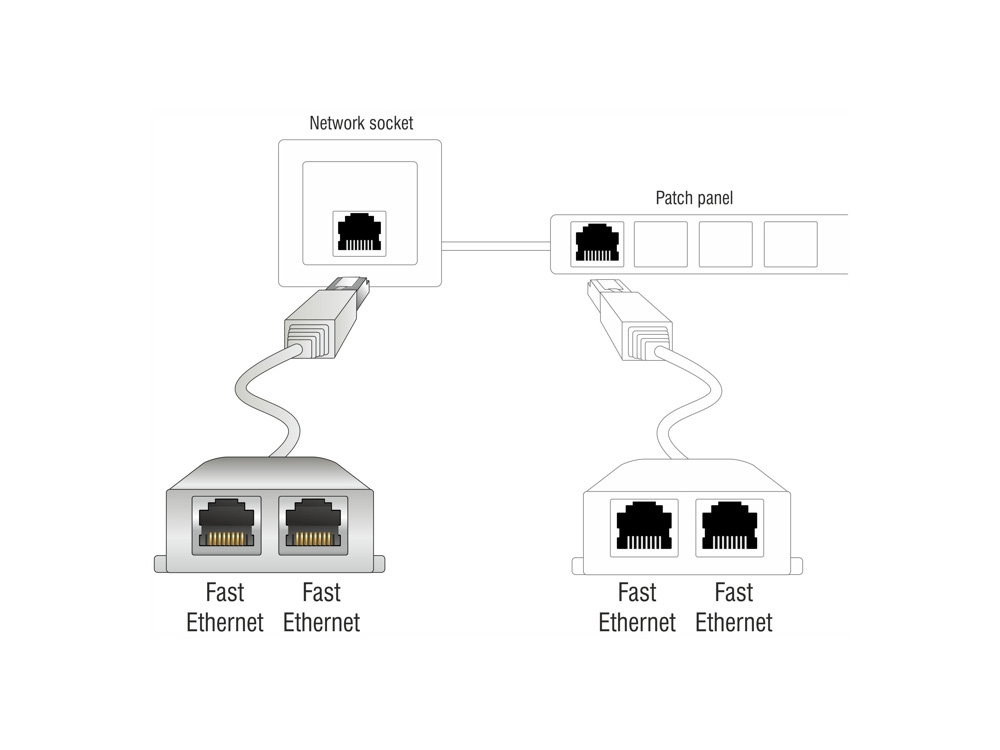 NICz RJ45 Port Doppler 1xSt->2xBu 2xEthernet Delock® [65177]