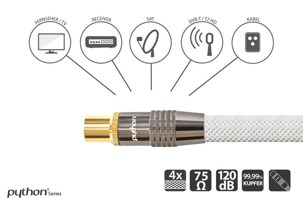 TV Antennenkabel, IEC/Koax Stecker an Buchse, vergoldet, vierfach geschirmt, 120 dB, 75 Ohm, Nylongeflecht, weiß, 20m, PYTHON® Series
