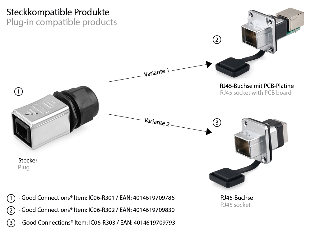 Industrie-Steckverbinder S6 - RJ45 Durchführungskupplung mit PCB-Platine / Leiterplatte, RJ45 Buchse beidseitig, Metall, Good Connections®