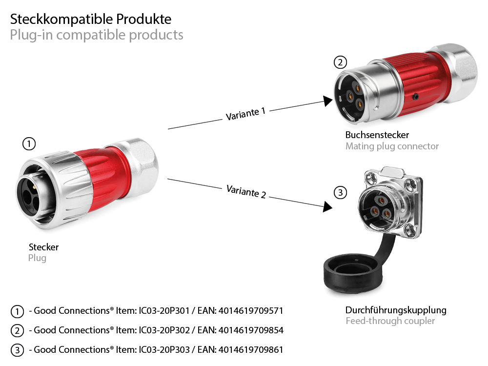 Industrie-Steckverbinder S3 - Power (3-Pin) Durchführungskupplung mit Flansch, Lötanschluss, Metall, M20, Bajonett, IP65/67, Good Connections®
