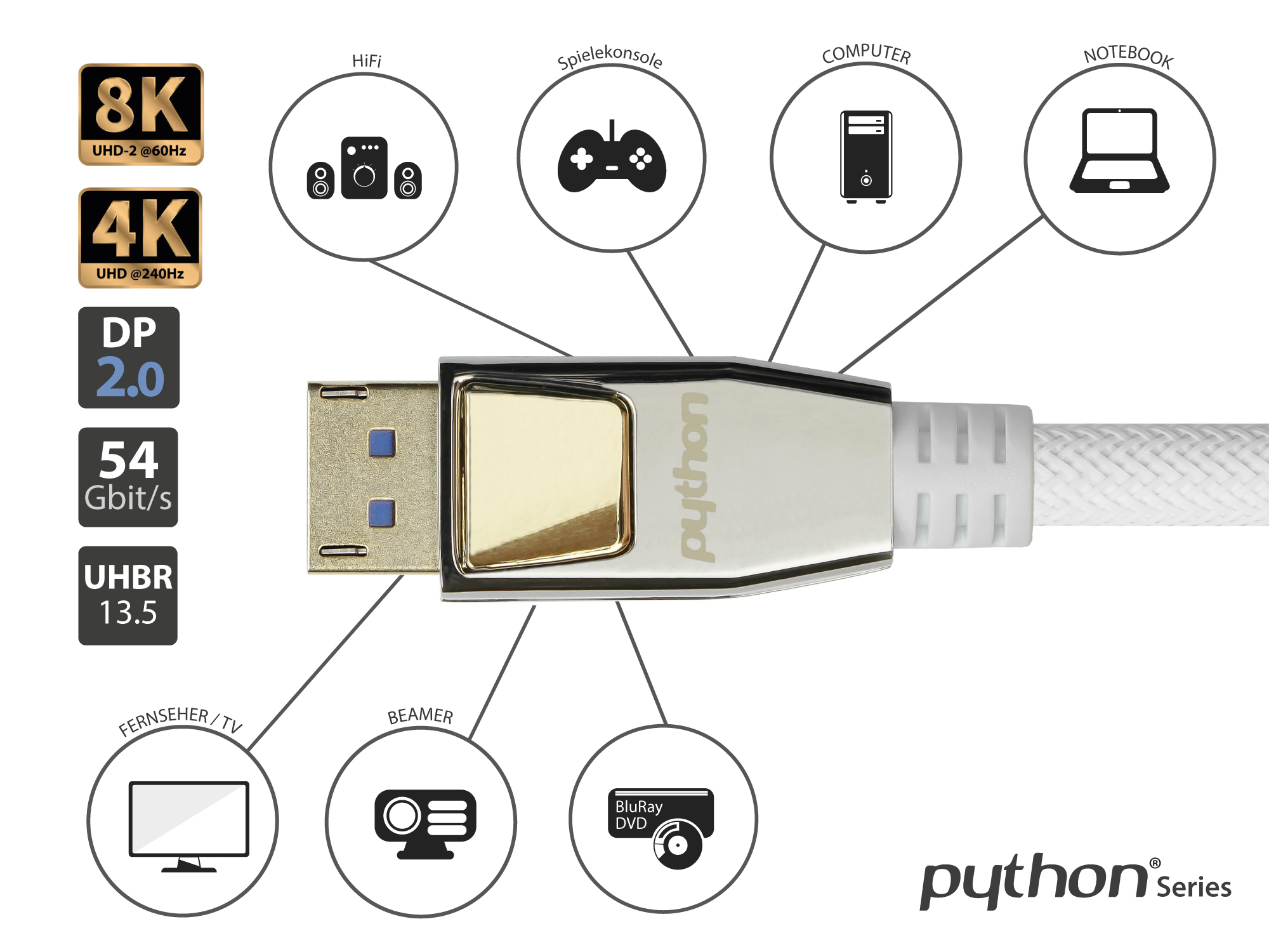 PREMIUM DisplayPort 2.0 Kabel, 54 Gbit/s, UHBR 13.5, 4K @240Hz / 8K @60Hz, Vollmetallstecker, Kupferleiter, Nylongeflecht weiß, 1m, PYTHON® Series