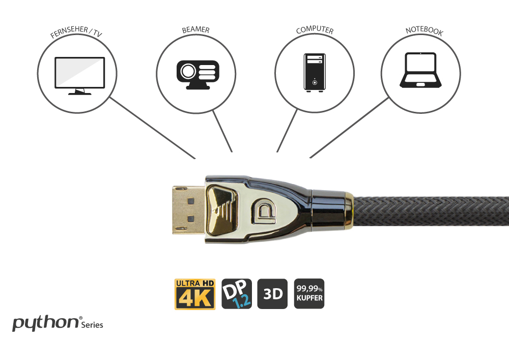 Anschlusskabel DisplayPort 1.2  4K2K / UHD, 24K vergoldete Kontakte, OFC, Nylongeflecht schwarz, 1m, PYTHON® Series