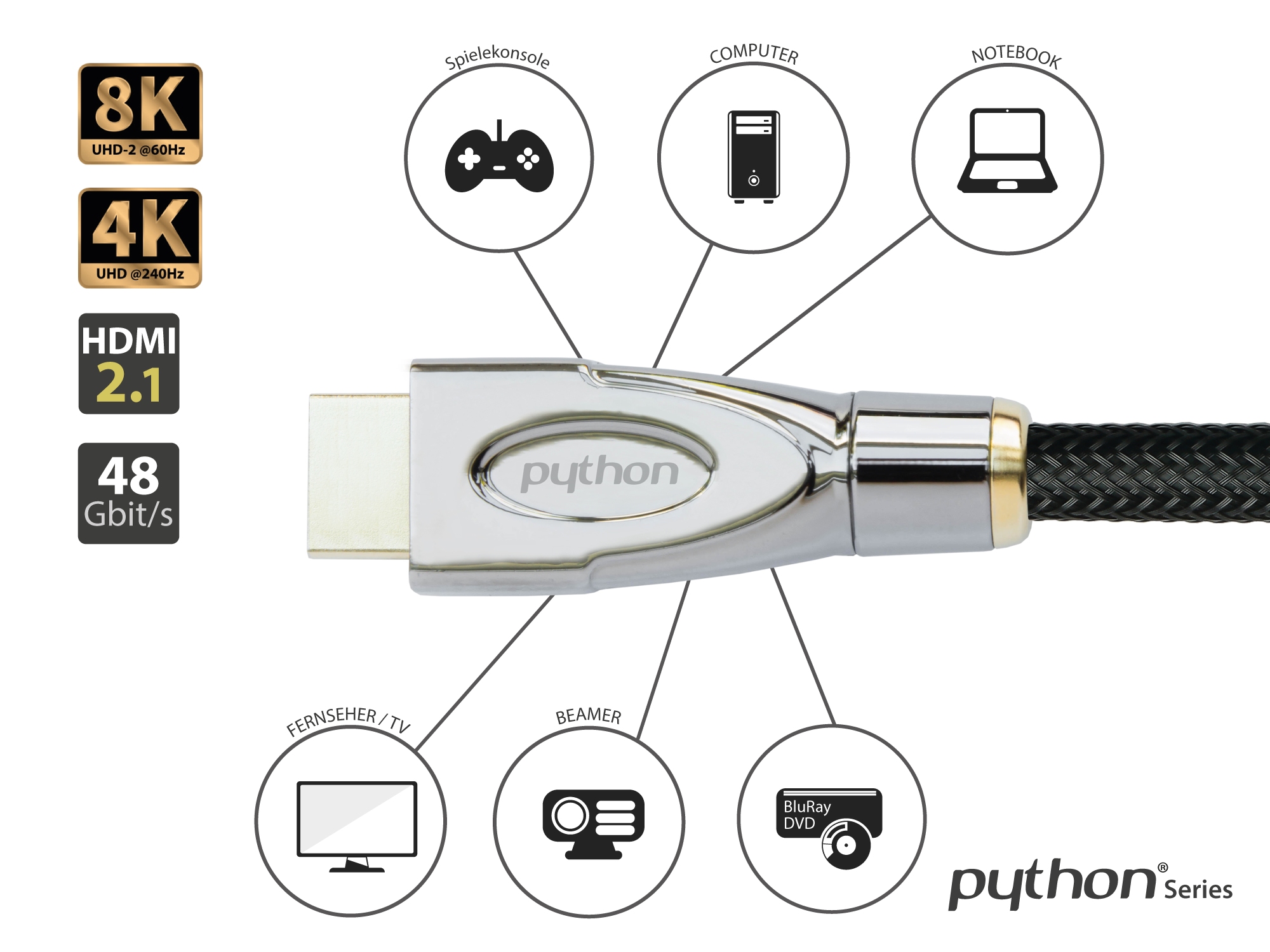Ultra-High-Speed HDMI® 2.1 Kabel, 8K UHD-2 / 4K UHD, Vollmetallstecker, CU, Nylongeflecht, schwarz, 1m, PYTHON® Series
