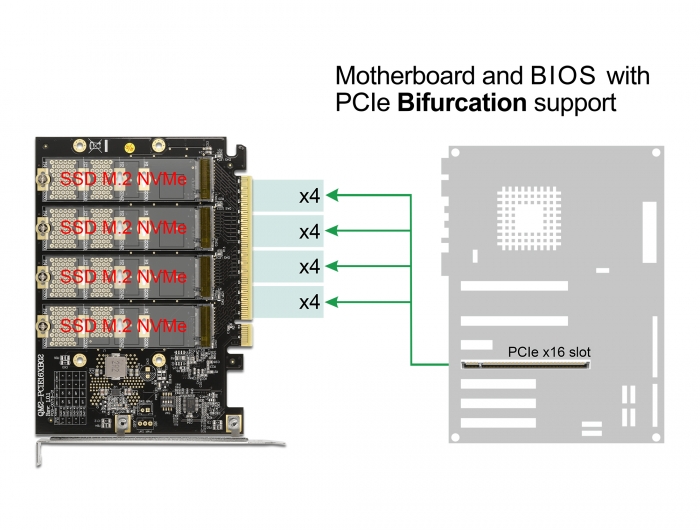 PCI Express x16 Karte zu 4 x intern NVMe M.2 Key M - Bifurcation, Delock® [89017]