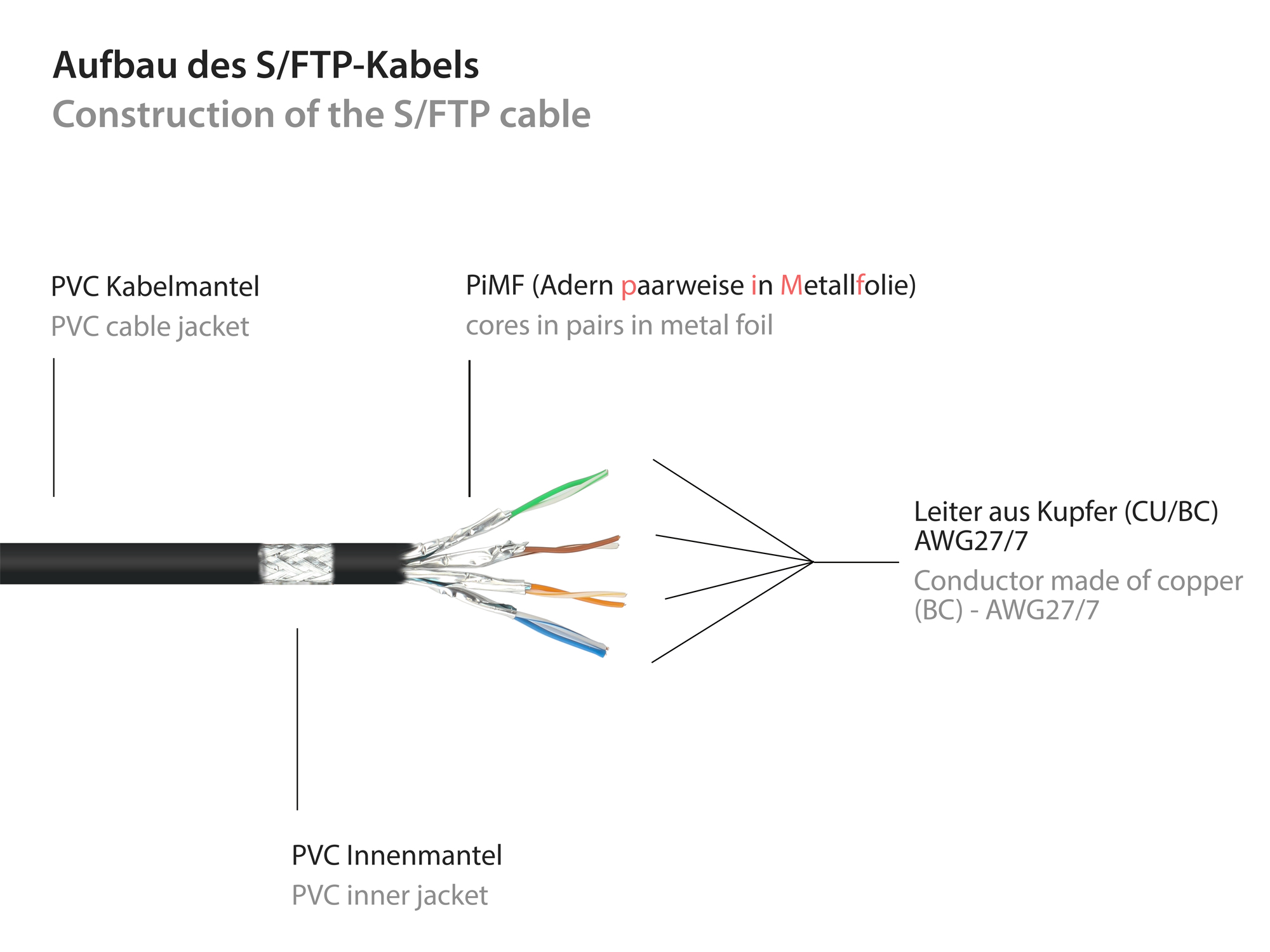 RNS® Patchkabel mit Rastnasenschutz, Cat. 6, S/FTP, PiMF, PVC, 250MHz, schwarz, 20m, Good Connections®