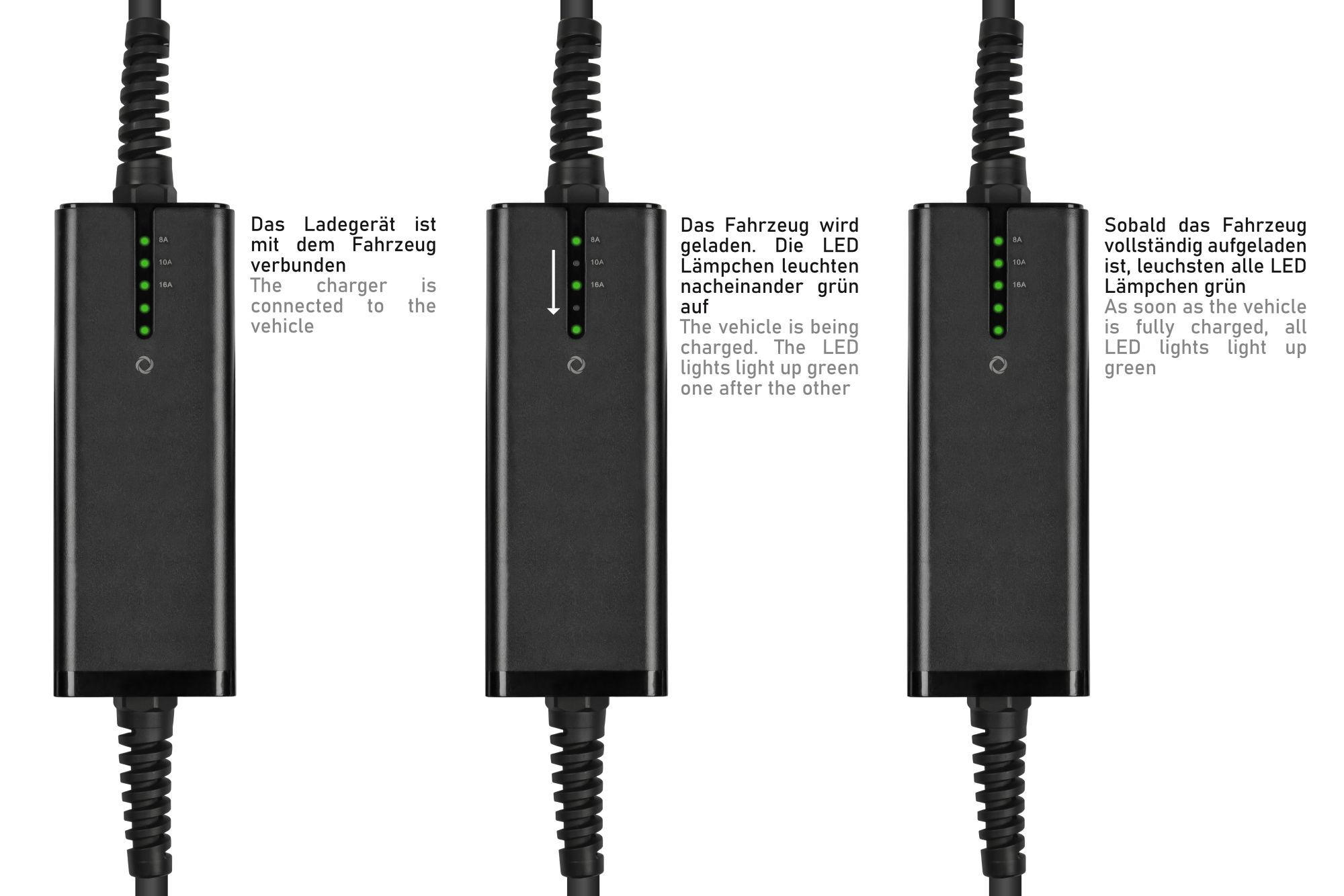 kabelmeister® Typ 2 Ladegerät mit geradem Schutzkontakt-Stecker, für Elektro- u. Hybridfahrzeuge, 3,6kW, schwarz, 5m