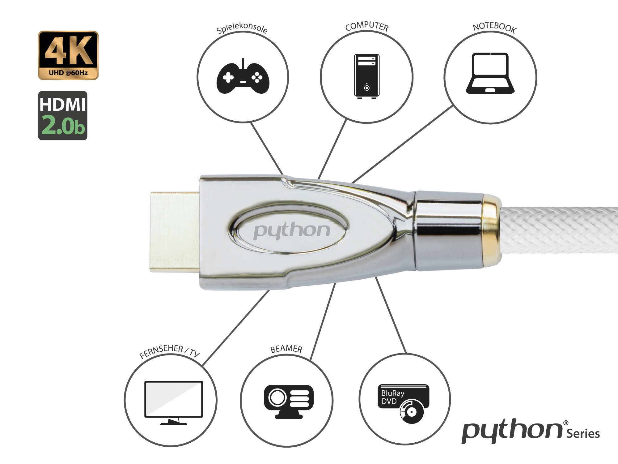 Anschlusskabel HDMI® 2.0 Kabel 4K2K / UHD 60Hz, AKTIV, 24K vergoldete Kontakte, OFC, Nylongeflecht weiß, 10m, PYTHON® Series