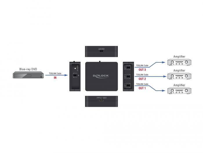 S/PDIF TOSLINK Splitter 1 In 3 Out mit USB Stromversorgung, Delock® [63397]