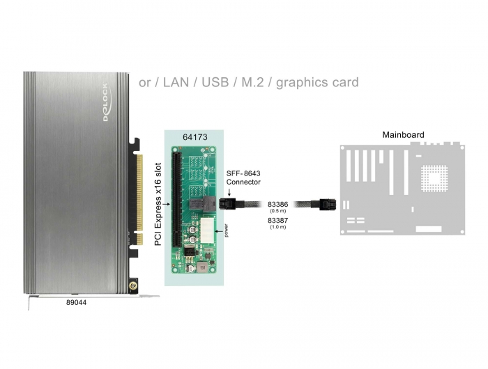 Konverter 1 x SFF-8643 zu PCIe x16, Delock® [64173]