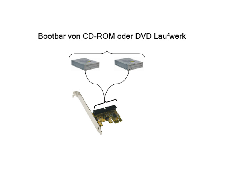 Controller für DVD und CD-ROM Laufwerke, PCI-Express, Exsys® [EX-3521]
