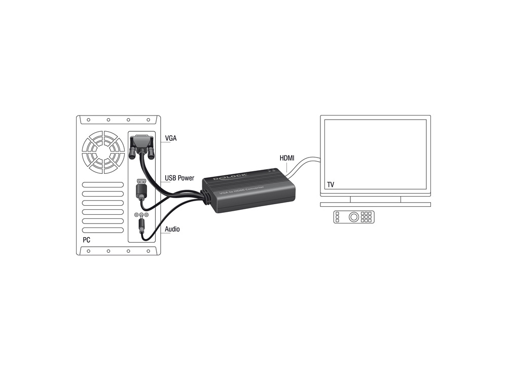 Adapter mit Audio, VGA zu HDMI, schwarz, 0,25m, Delock® [62597]