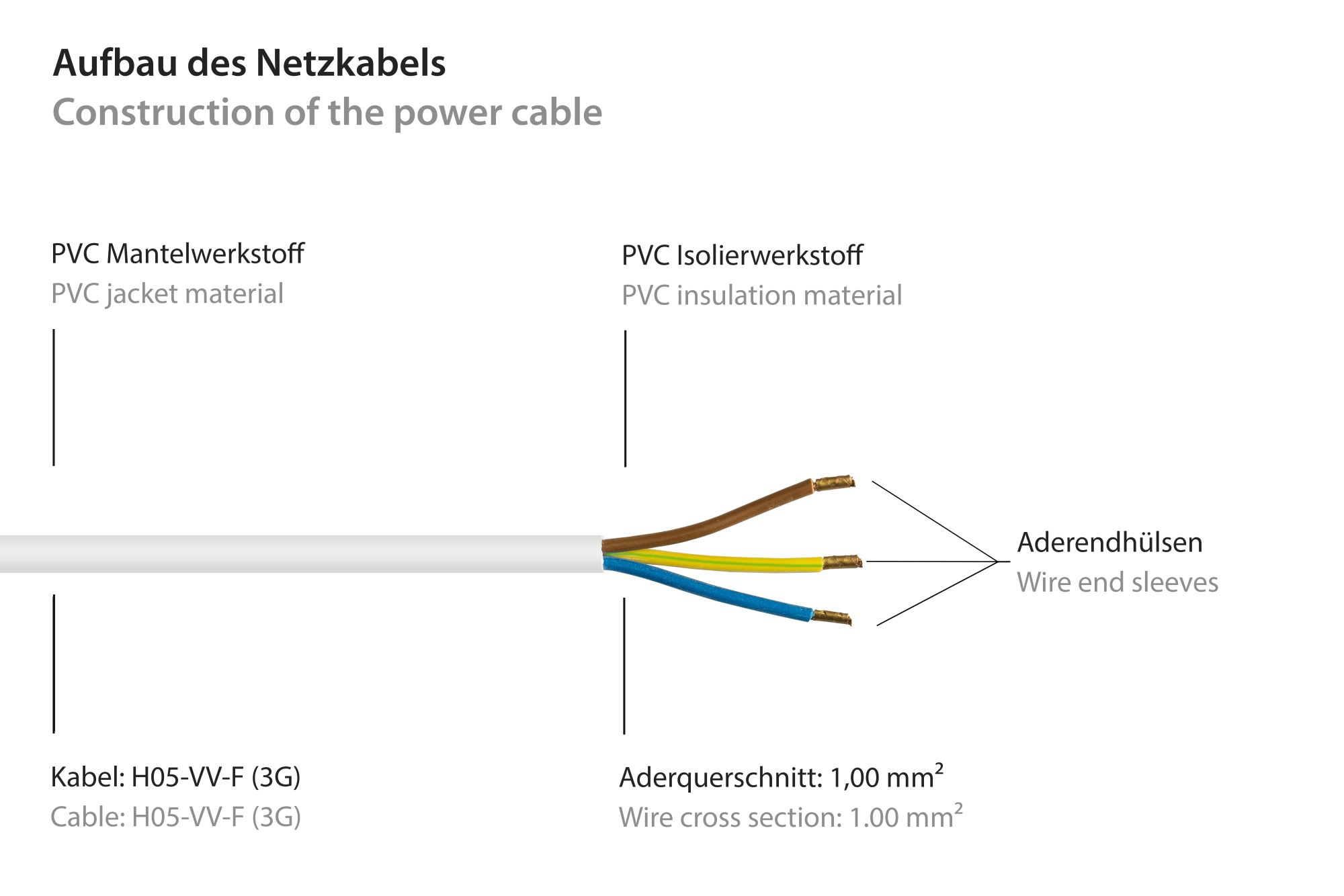 Netzkabel Schutzkontakt-Stecker Typ E+F (CEE 7/7, gewinkelt) an abisolierte Enden, weiß, 1,00 mm², 3 m, Good Connections®
