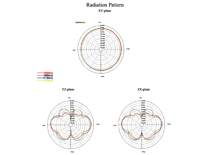 LTE Antenne SMA Stecker 0,1 - 4,5 dBi omnidirektional mit Kippgelenk schwarz, Delock® [88436]