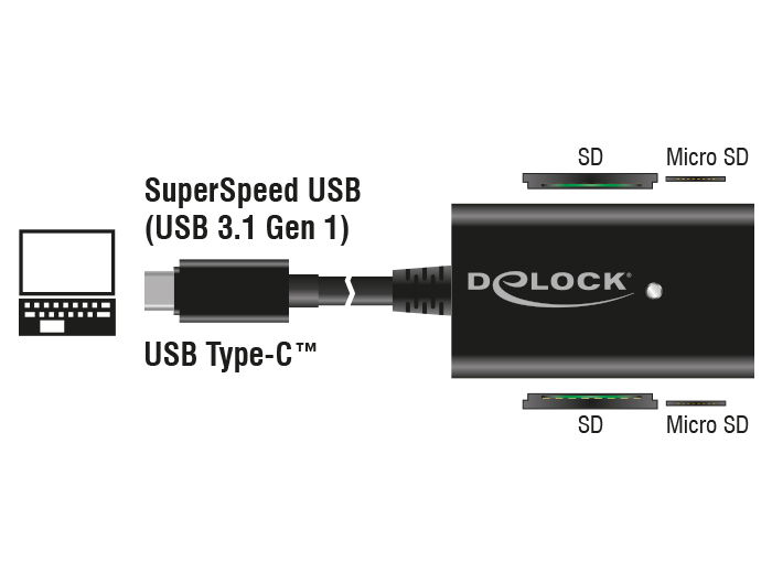 USB 3.1 Gen.1 Card Reader, USB Type-C™ Stecker, 4 Slots, Delock® [91740]