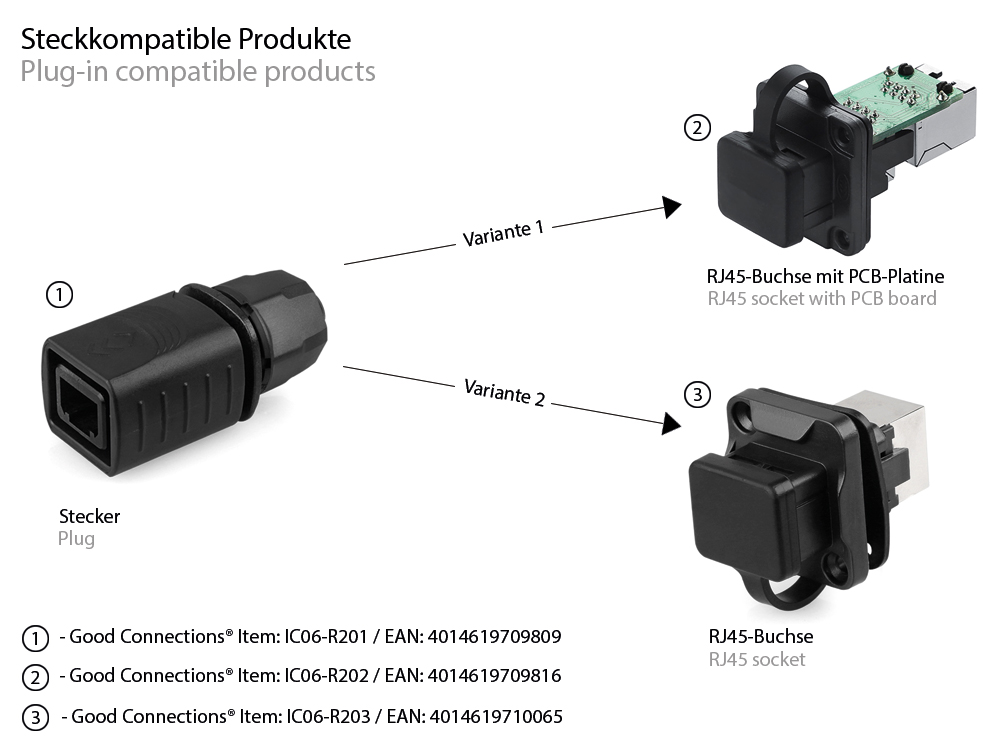 Industrie-Steckverbinder S6 - Unbestückter Stecker, Aussparung für RJ45 Stecker, Good Connections®