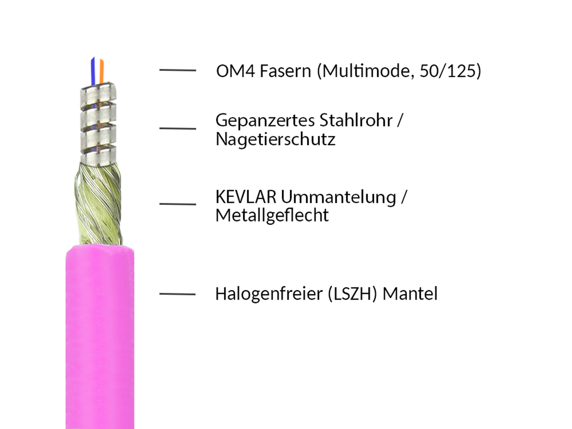 Patchkabel LWL Duplex OM4 PANZERKABEL (Multimode, 50/125) LC/LC, LSZH, Stahlarmierung und Nagetierschutz, trittfest, 100m, Good Connections®