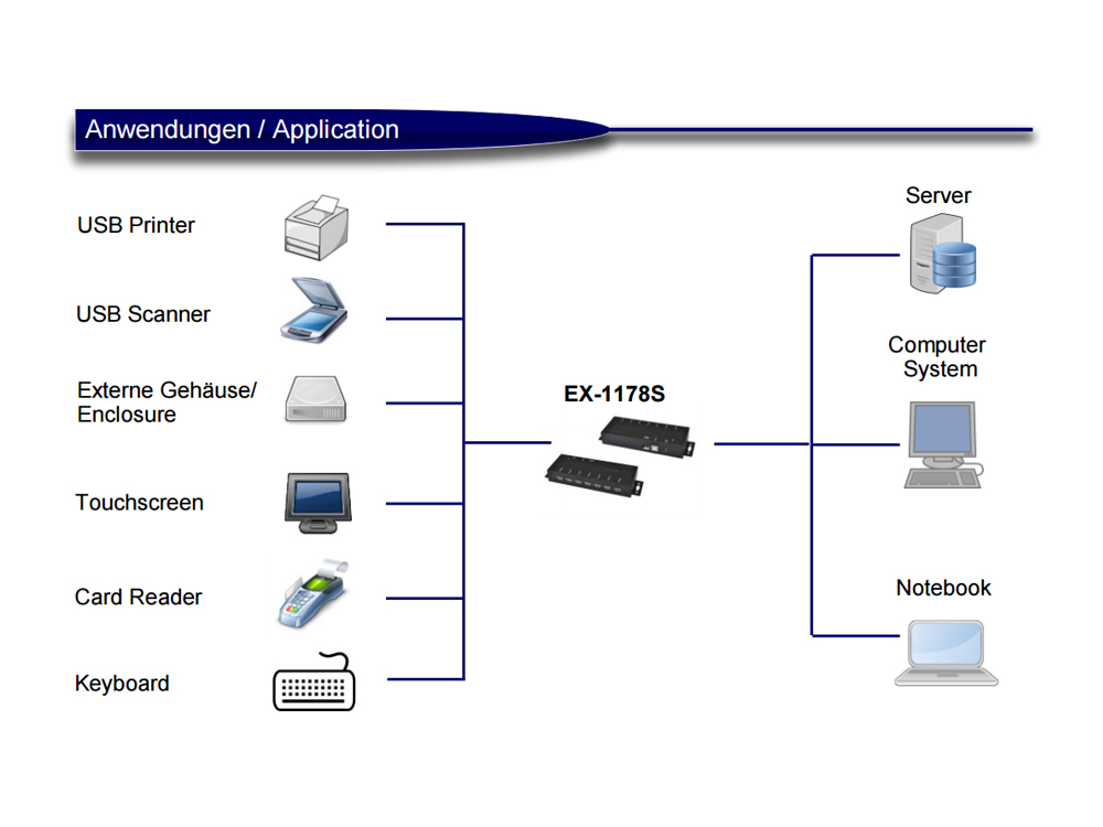 USB 2.0 HUB, 7-Port, Metall-Gehäuse mit Überspannungsschutz, Exsys® [EX-1178S]