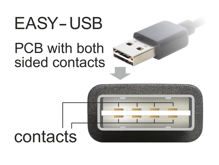 Anschlusskabel USB 2.0 EASY Stecker A an micro Stecker B, schwarz, 2m, Delock® [83367]