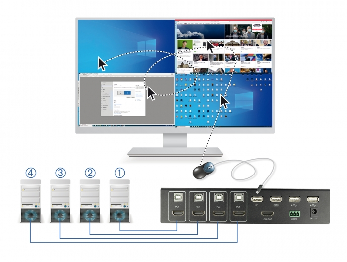 KVM 4 in 1 Multiview Switch 4 x HDMI mit USB 2.0, Delock® [11488]