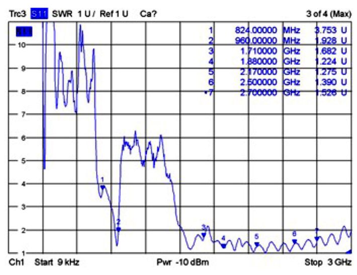 Antenne GSM / UMTS SMA 1 ~ 3,5 dBi omni weiß outdoor, Delock® [88986]