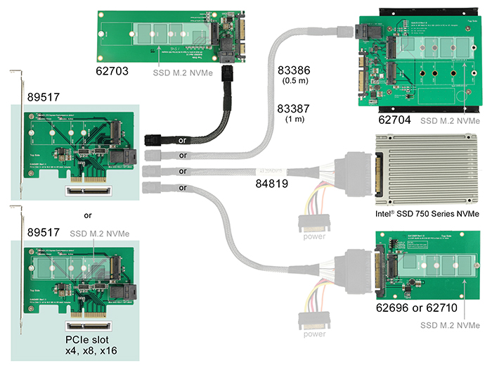 PCI Express Karte an 1x intern NVMe M.2 PCIe / 1 x intern SFF-8643 NVMe – Low Profile Form Faktor, Delock® [89517]