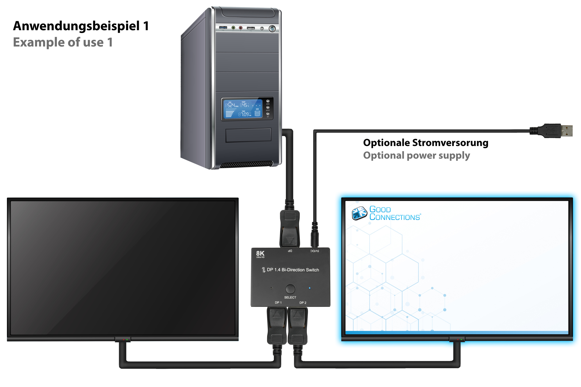 DisplayPort 1.4 Switch / Umschalter, 2-fach, bidirektional, 8K @30Hz, Good Connections®
