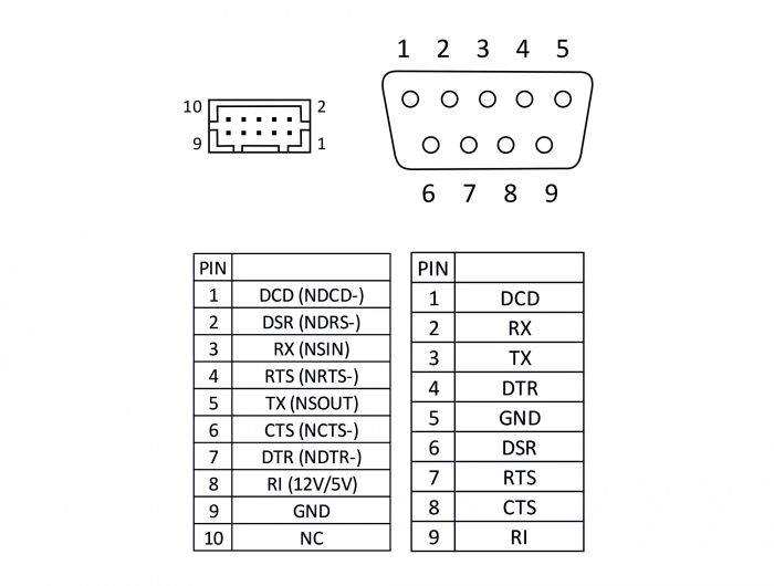 Kabel seriell Pfostenbuchse an 1x RS-232 DB9 Stecker 2 mm Pinabstand Belegung: gedreht, Delock® [89632]