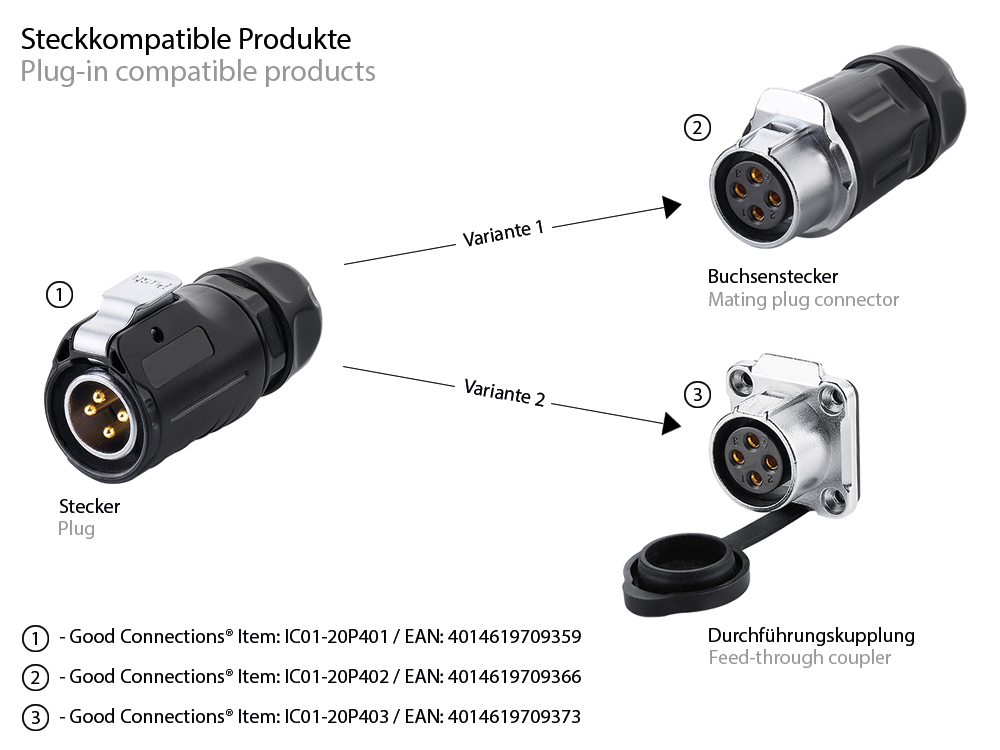 Industrie-Steckverbinder S1 - Power (4-Pin) Stecker mit Klick-Arretierung, Lötanschluss, M20, IP65/67, Good Connections®