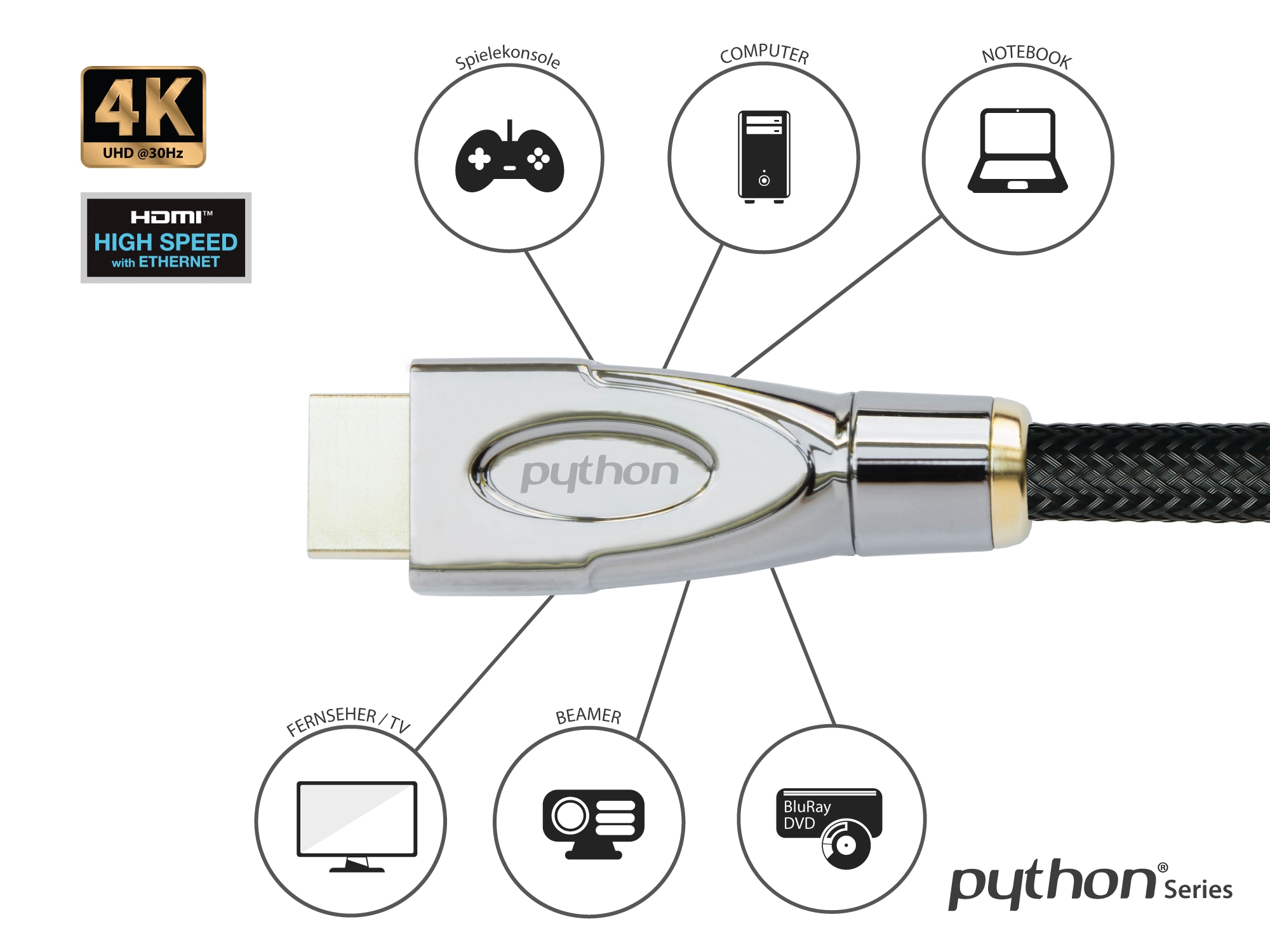Anschlusskabel High-Speed-HDMI® mit Ethernet 4K2K / UHD, AKTIV (Redmere Chipsatz), OFC, Nylongeflecht schwarz, 30m, PYTHON® Series
