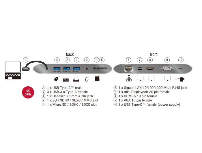 USB Type-C™ 3.1 Dockingstation 4K 30 Hz, Delock® [87297]
