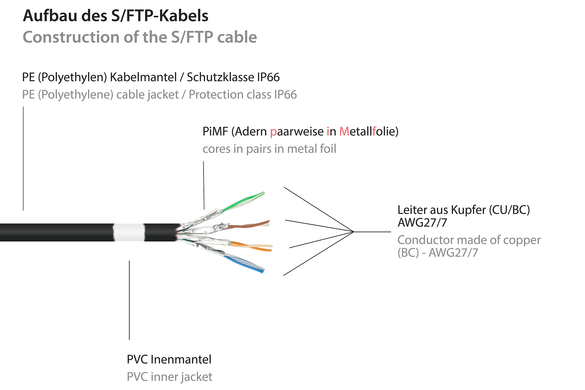 RNS® Patchkabel mit Rastnasenschutz, Outdoor (IP66), Cat.6A, S/FTP, PiMF, 500MHz, CU, schwarz, 2 m, Good Connections®