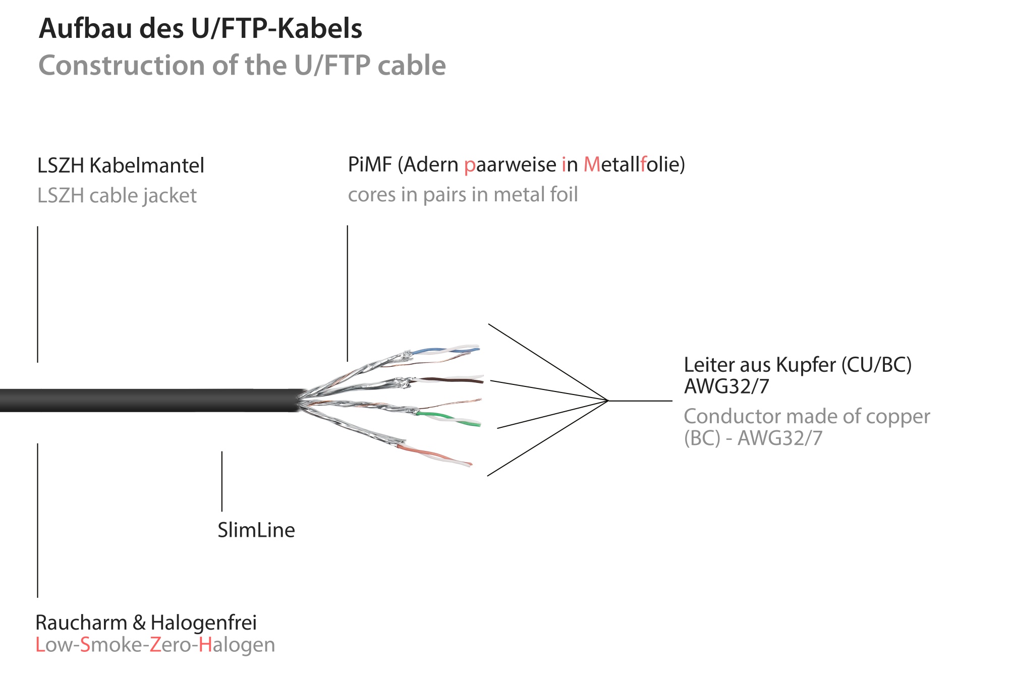 RNS® Patchkabel SlimLine, Cat.6A, U/FTP, PiMF, halogenfrei (LSZH), 500MHz, CU, schwarz, 1m, Good Connections®