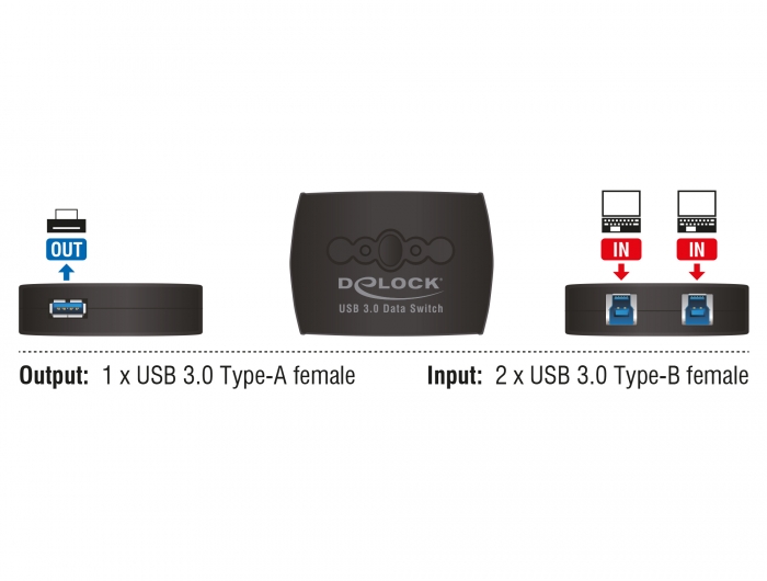 USB 3.0 Sharing Switch 2 – 1, Delock® [87723]