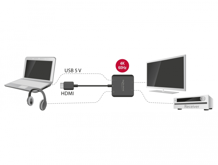 HDMI Audio Extractor, 4K 60 Hz kompakt, Delock® [63276]