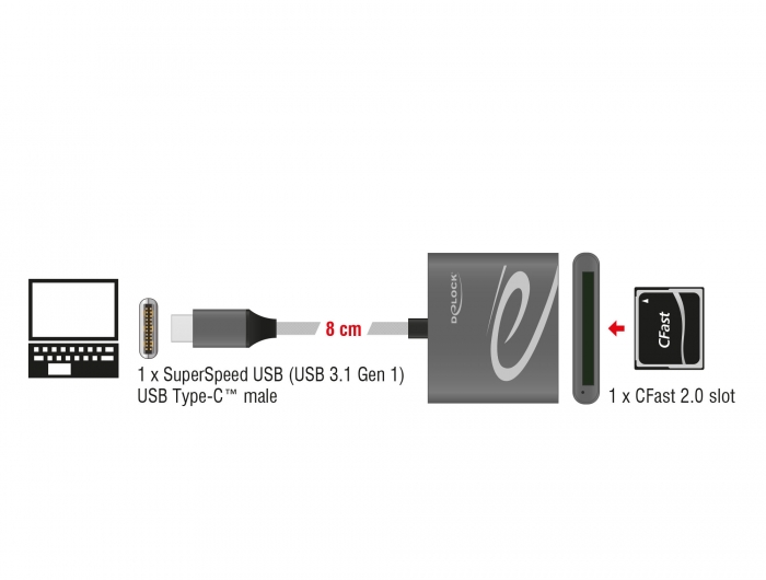 USB Type-C™ Card Reader für CFast 2.0 Speicherkarten, Delock® [91745]