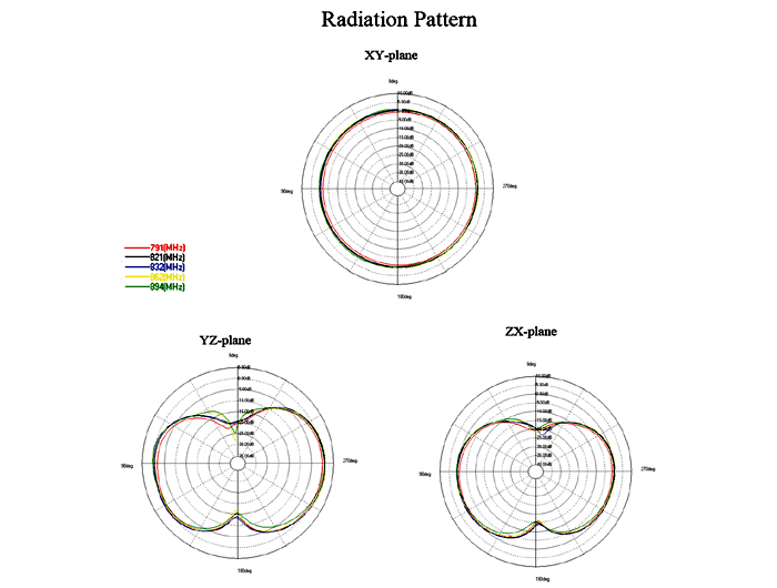 LTE Antenne SMA Stecker 0,1 - 4,5 dBi omnidirektional mit Kippgelenk schwarz, Delock® [88436]