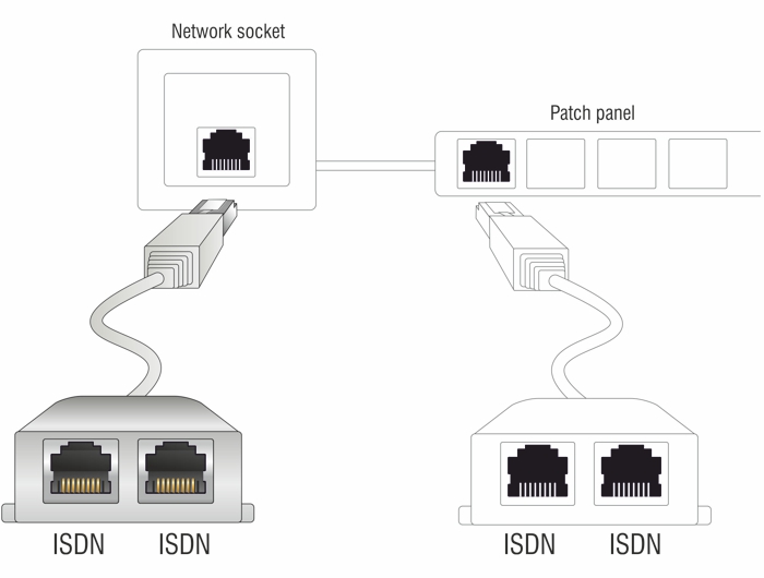 RJ45 Port Doppler 1 x RJ45 Stecker an 2 x RJ45 Buchsen (2 x ISDN), Delock® [65224]