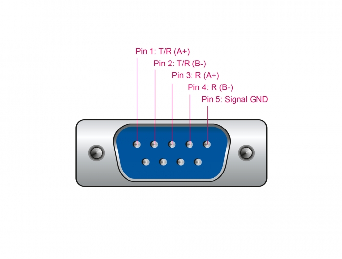 Adapter USB 2.0 Typ-A Stecker an 1 x Seriell RS-422/485 DB9, Delock® [66286]