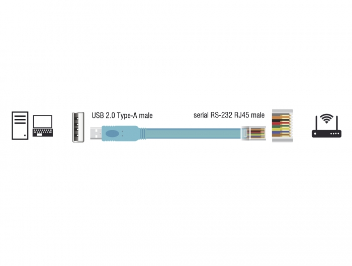 Adapter USB 2.0 Typ-A Stecker > 1 x Seriell RS-232 RJ45 Stecker 3,0 m blau, Delock® [63289]