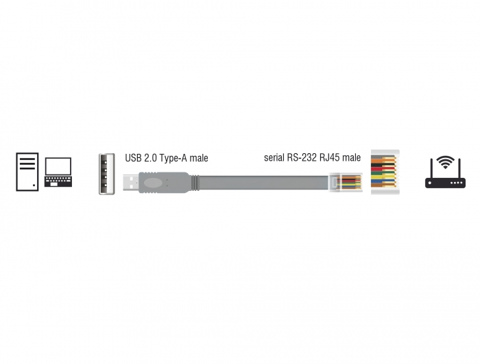 Adapter USB 2.0 Typ-A Stecker > 1 x Seriell RS-232 RJ45 Stecker 1,0 m grau, Delock® [63911]