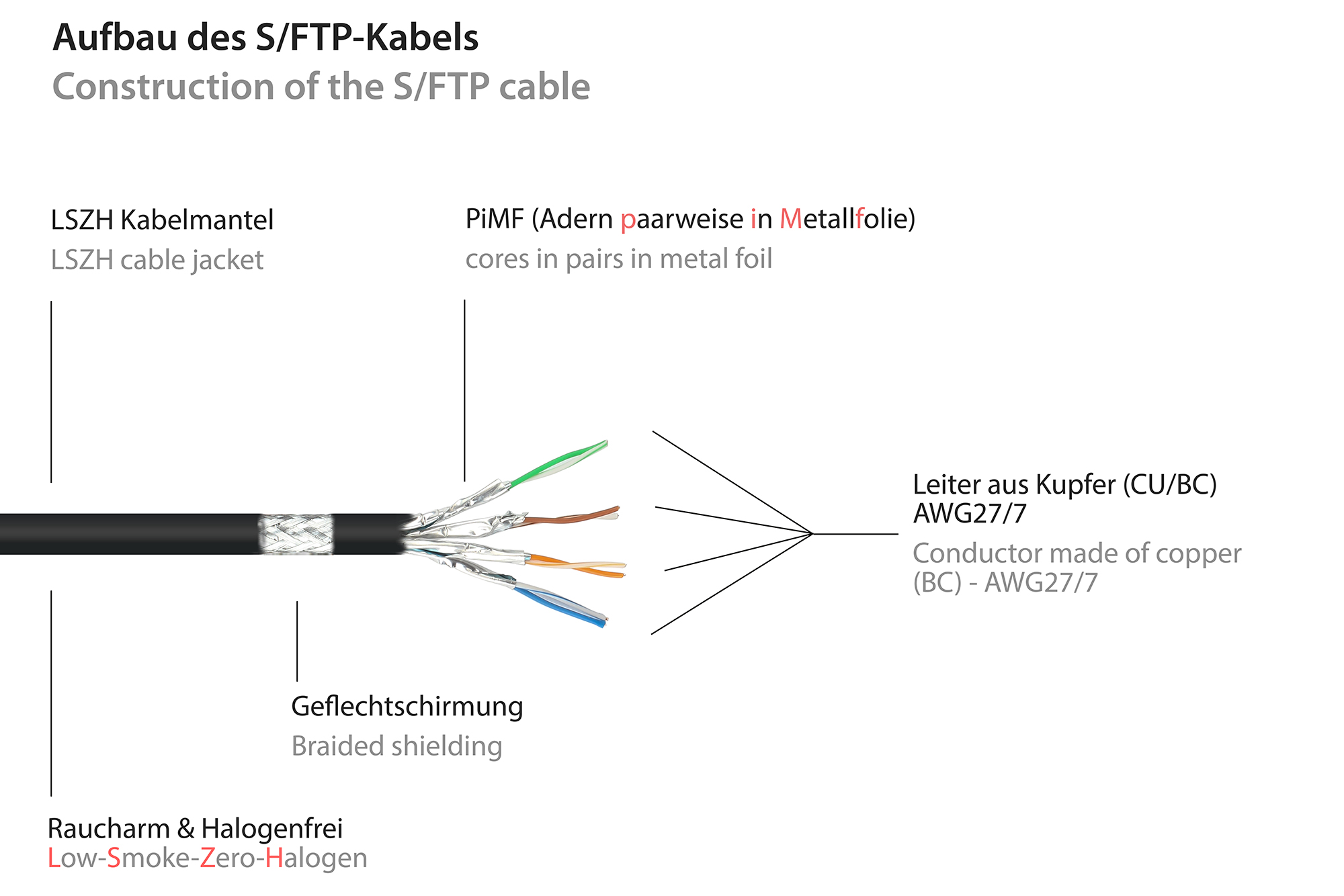 RNS® Patchkabel mit Rastnasenschutz, Cat. 6A, S/FTP, PiMF, halogenfrei, 500MHz, schwarz, 1m, Good Connections®