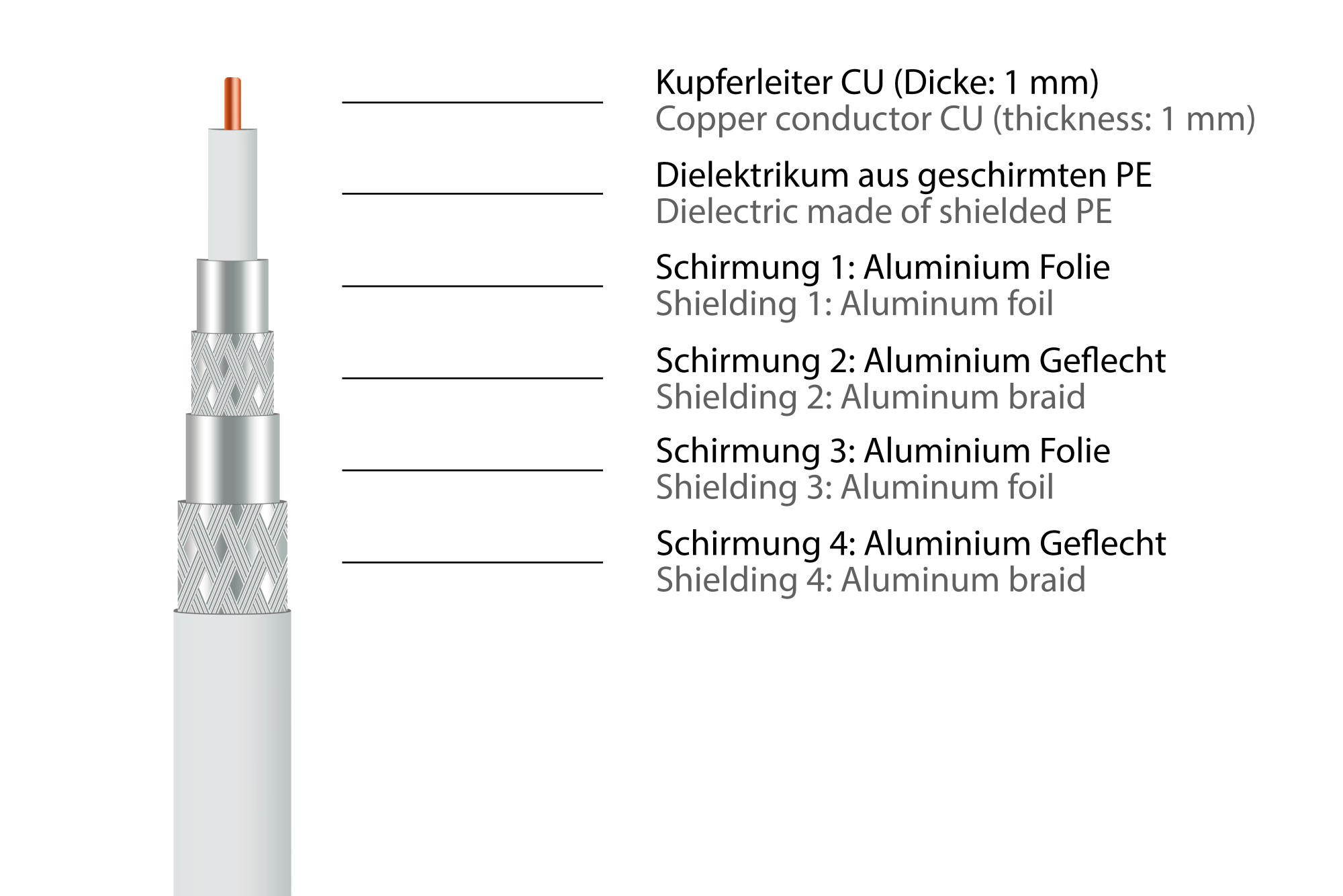 SAT Antennenkabel SmartFLEX, F-Stecker an F-Stecker, vergoldet, vierfach geschirmt, 120 dB, 75 Ohm, CU, weiß, 20m, Good Connections®