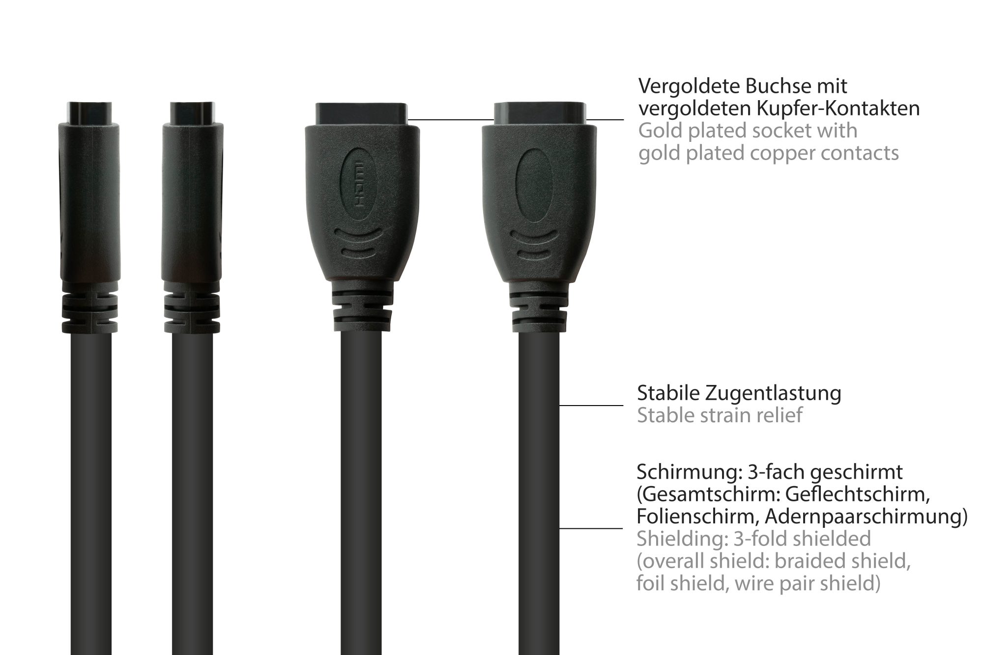 HDMI Einbaukabel HDMI A Buchse an HDMI A Einbaubuchse, 0,3m, Good Connections®