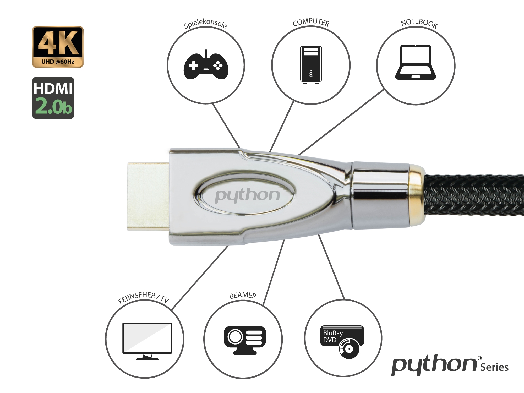 Anschlusskabel HDMI® 2.0 Kabel 4K2K / UHD 60Hz, 24K vergoldete Kontakte, OFC, Nylongeflecht schwarz, 0,5m, PYTHON® Series