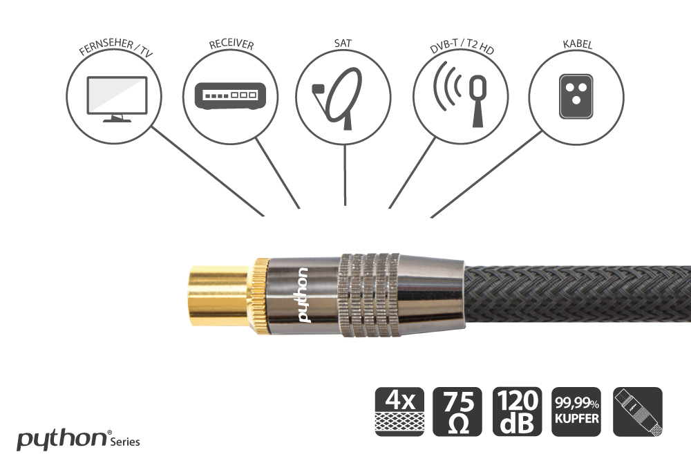 TV Antennenkabel, IEC/Koax Stecker an Buchse, vergoldet, vierfach geschirmt, 120 dB, 75 Ohm, Nylongeflecht, schwarz, 20m, PYTHON® Series